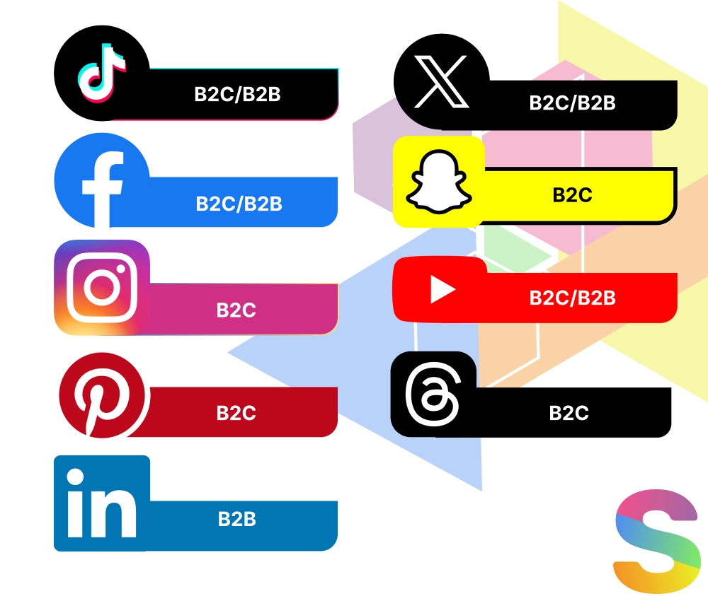 Audience types for each social media channel